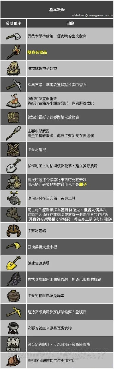 我叫mt2下载官方版及饥荒单机版 物品合成,高效解析说明-kit_v2.644