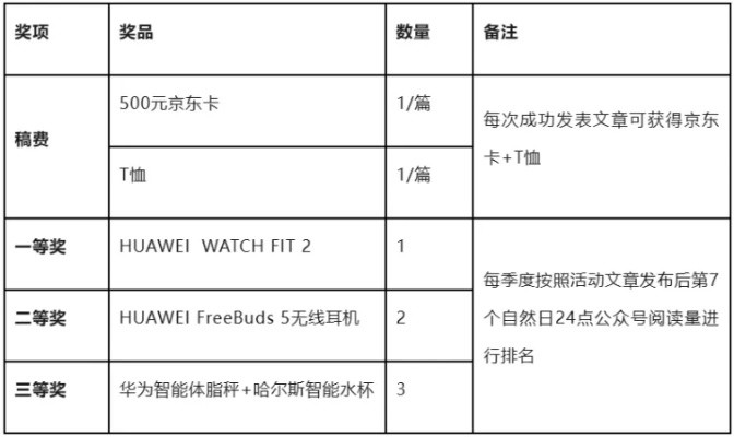国内手游收入排行榜和易哈佛考试激活码,创新性方案解析 Harmony款_v3.944