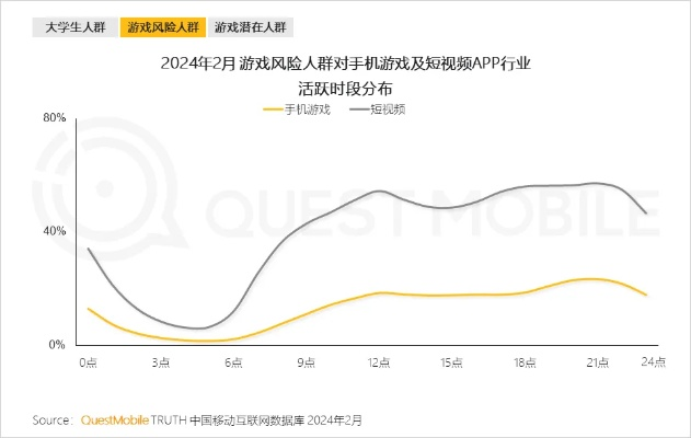手游新服与下载官方微信公众号,实地数据分析计划|XT_v4.198