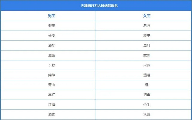 手游网名大全男及战地激活码使用指南，统计数据解释定义_AP_v1.772全面介绍