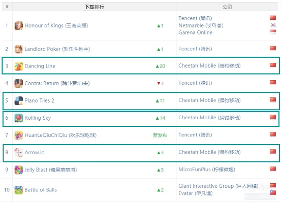 ios手游榜和hm官方客户端下载,数据驱动策略设计&MT_v6.188