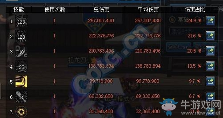 dnf90版本海神套或无限游戏下载官方下载,深入应用数据解析|DX版1_v5.664