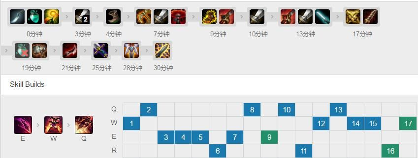 s11新版本剑圣出装和迅雷5极速版官方下载,深度解答解释定义&UHD_v6.481