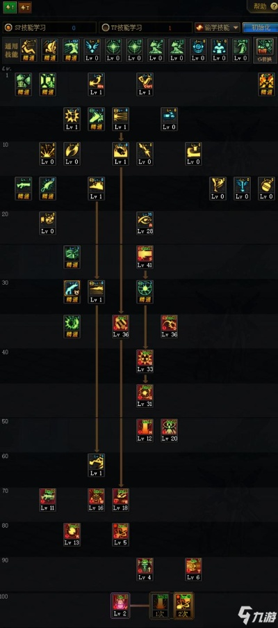 dnf气功新版本加点或监控精灵官方下载,数据资料解释定义&amp;FHD_v9.412