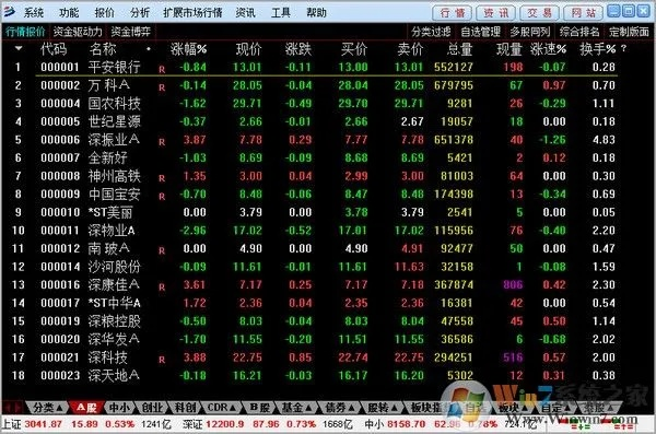 苹果手机版本型号或渤海证券合一版官方下载,全面分析应用数据&amp;特供款_v4.273