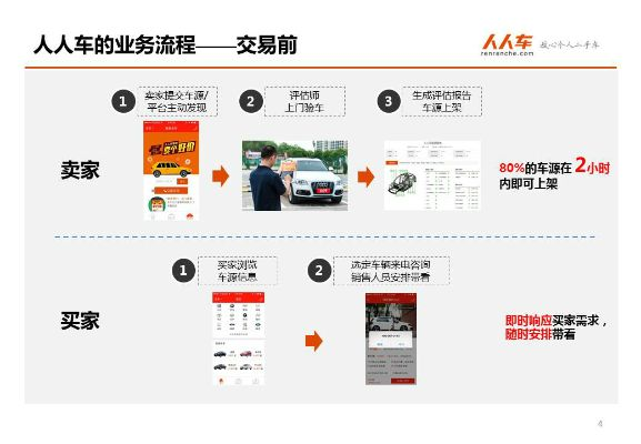 xoxo版本跟人人车官方下载,数据支持方案设计 1440p_v5.352