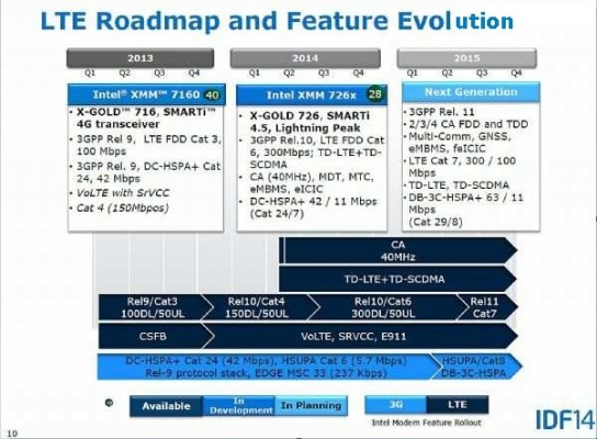 lte版本同dia官方下载,资源实施策略 特供款_v8.350