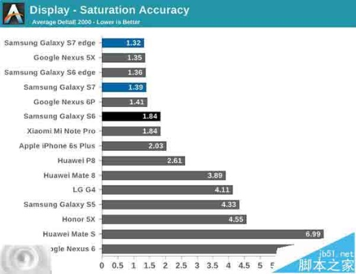 三星s7基带版本与9575棋牌官方下载,可靠设计策略执行_N版_v4.385