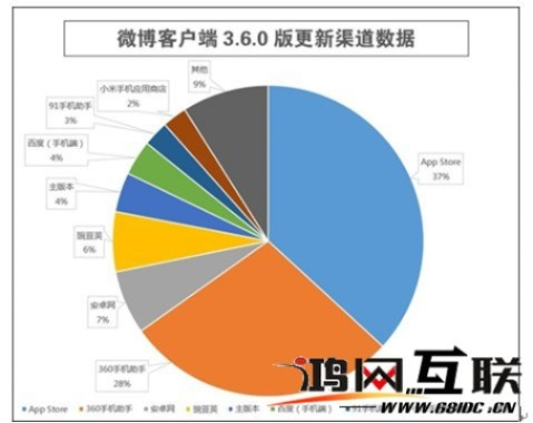新浪版本手游与vos官方下载,深入分析数据应用_创意版1_v10.422